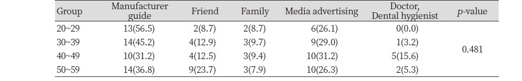 https://www.kjcdh.org/images/KJCDH/images/KJCDH_20-001_image/Table_KJCDH_kjcdh_20-001_T5.jpg