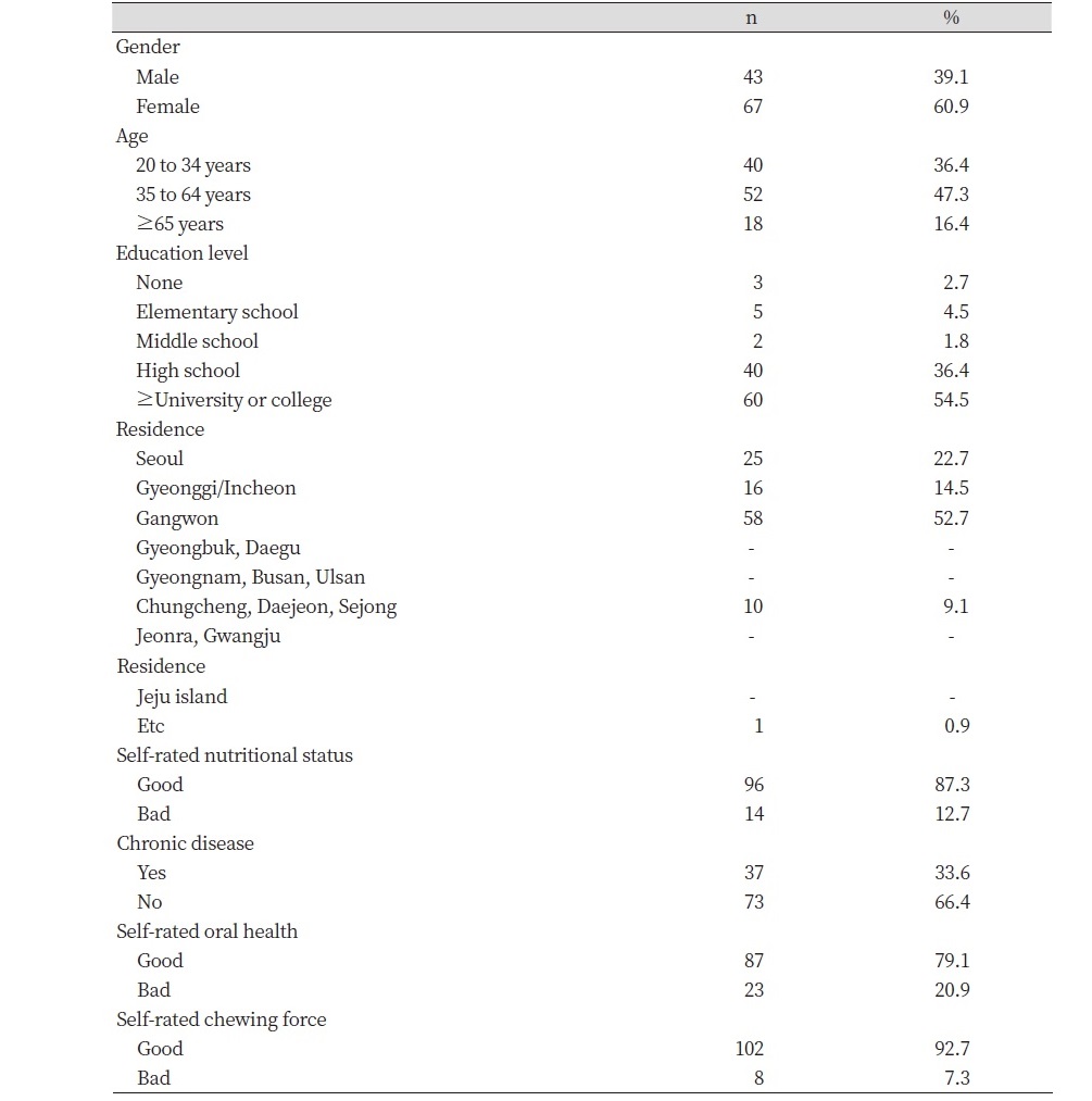 https://www.kjcdh.org/images/KJCDH/images/KJCDH_20-002_image/Table_KJCDH_kjcdh_20-002_T1.jpg