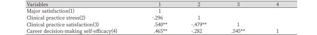 https://www.kjcdh.org/images/KJCDH/images/KJCDH_20-003_image/Table_KJCDH_kjcdh_20-003_T4.jpg