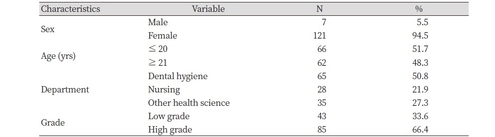 https://www.kjcdh.org/images/KJCDH/images/KJCDH_20-004_image/Table_KJCDH_kjcdh_20-004_T1.jpg
