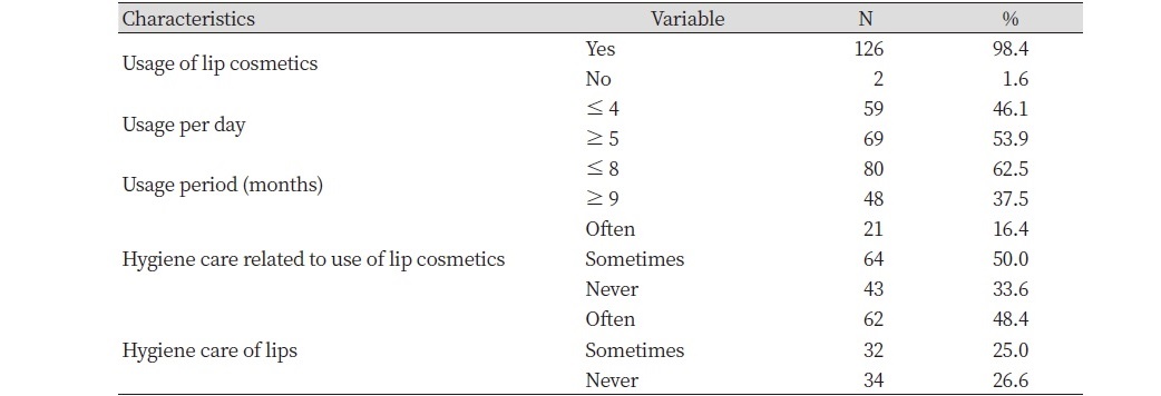 https://www.kjcdh.org/images/KJCDH/images/KJCDH_20-004_image/Table_KJCDH_kjcdh_20-004_T2.jpg
