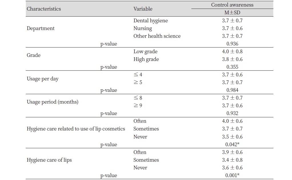 https://www.kjcdh.org/images/KJCDH/images/KJCDH_20-004_image/Table_KJCDH_kjcdh_20-004_T4.jpg