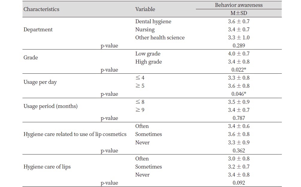 https://www.kjcdh.org/images/KJCDH/images/KJCDH_20-004_image/Table_KJCDH_kjcdh_20-004_T5.jpg