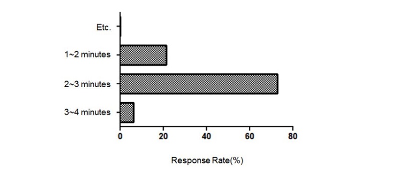 https://www.kjcdh.org/images/KJCDH/images/KJCDH_20-005_image/Figure_KJCDH_kjcdh_20-005_F3.jpg