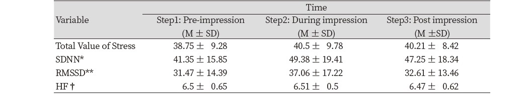 https://www.kjcdh.org/images/KJCDH/images/KJCDH_20-005_image/Table_KJCDH_kjcdh_20-005_T2.jpg