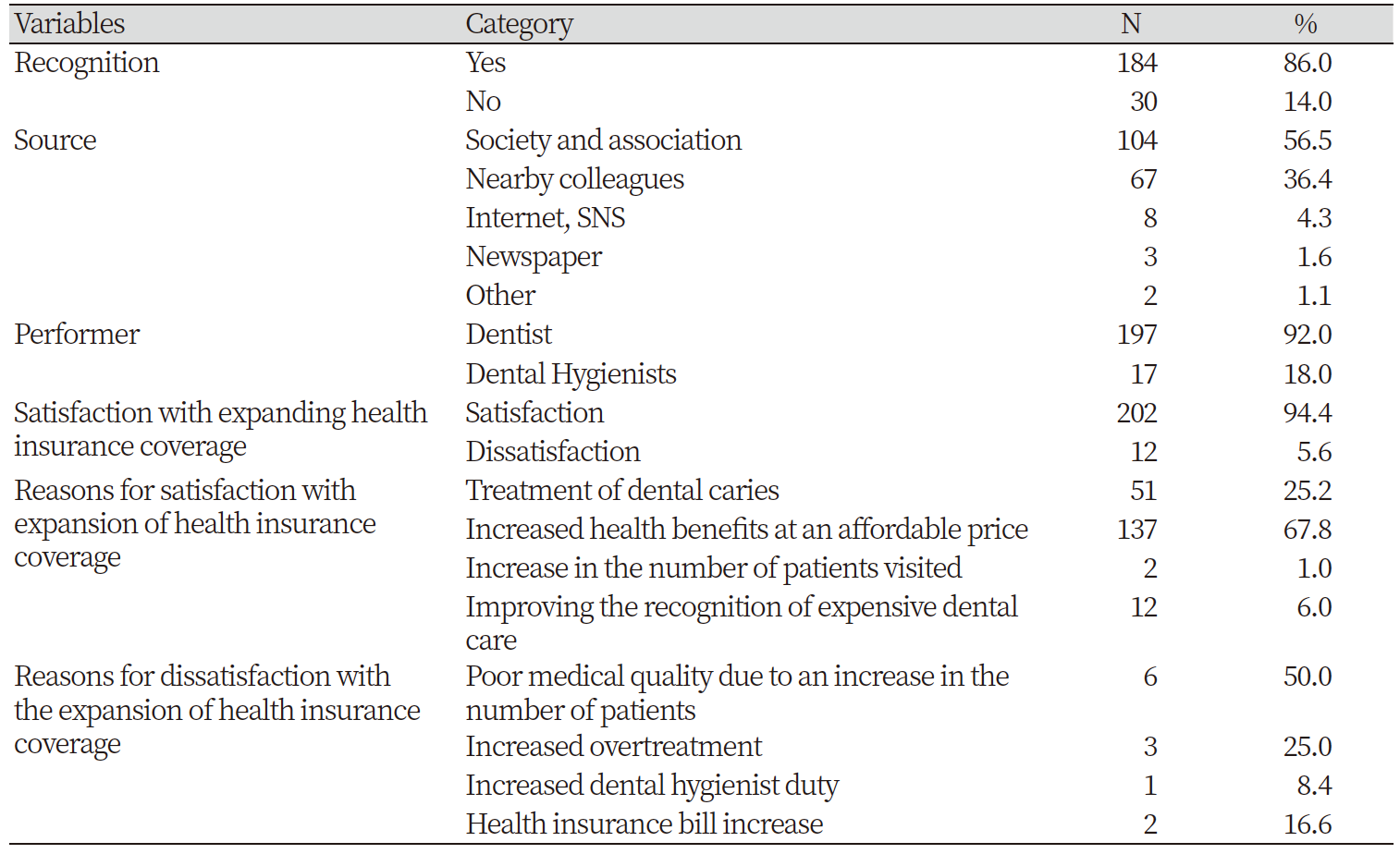 https://www.kjcdh.org/images/KJCDH/images/N0960080201_image/Table_kjcdh_08_02_01_T3.png