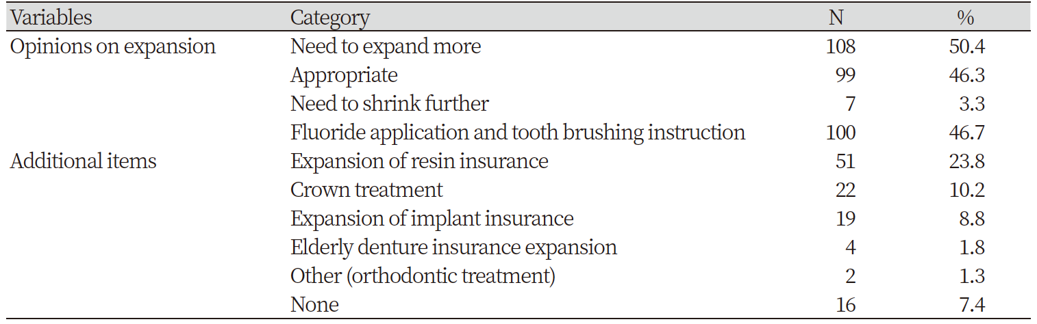 https://www.kjcdh.org/images/KJCDH/images/N0960080201_image/Table_kjcdh_08_02_01_T4.png