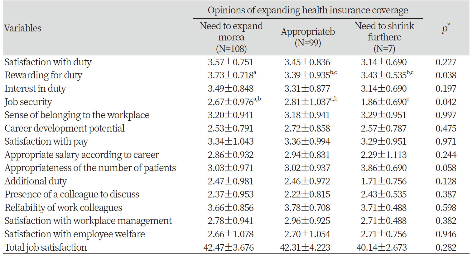 https://www.kjcdh.org/images/KJCDH/images/N0960080201_image/Table_kjcdh_08_02_01_T5.png
