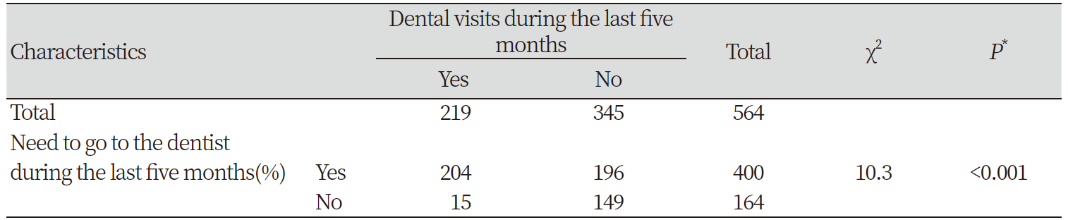 https://www.kjcdh.org/images/KJCDH/images/N0960080202_image/Table_kjcdh_08_02_02_T2.png