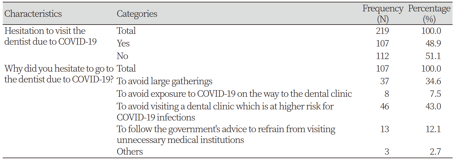 https://www.kjcdh.org/images/KJCDH/images/N0960080202_image/Table_kjcdh_08_02_02_T3.png