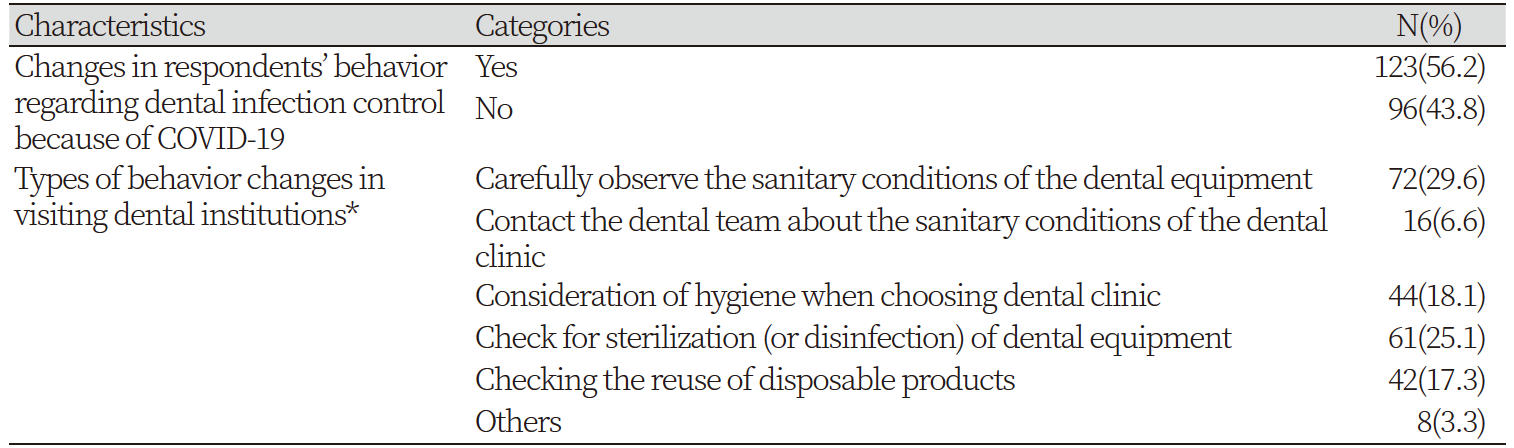 https://www.kjcdh.org/images/KJCDH/images/N0960080202_image/Table_kjcdh_08_02_02_T4.png