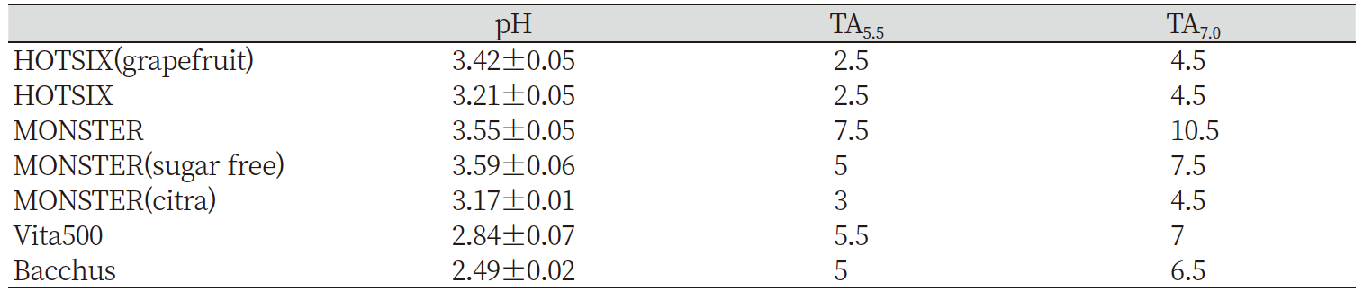 https://www.kjcdh.org/images/KJCDH/images/N0960080203_image/Table_kjcdh_08_02_03_T2.png