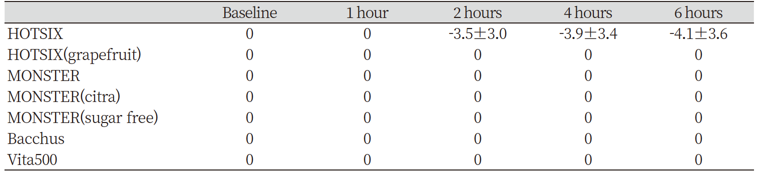 https://www.kjcdh.org/images/KJCDH/images/N0960080203_image/Table_kjcdh_08_02_03_T3.png