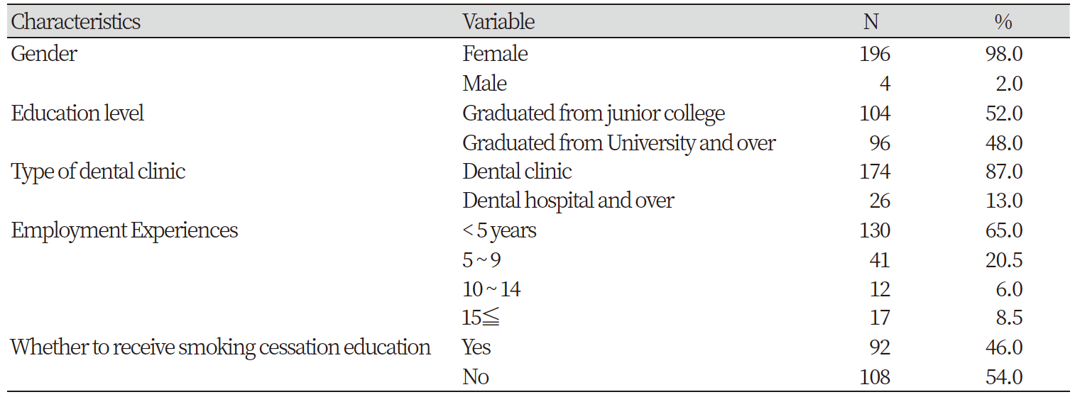 https://www.kjcdh.org/images/KJCDH/images/N0960080204_image/Table_kjcdh_08_02_04_T1.png