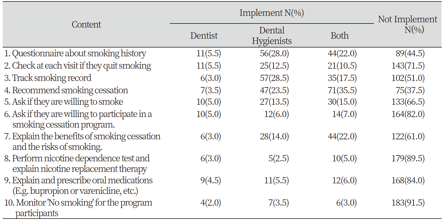 https://www.kjcdh.org/images/KJCDH/images/N0960080204_image/Table_kjcdh_08_02_04_T2.png
