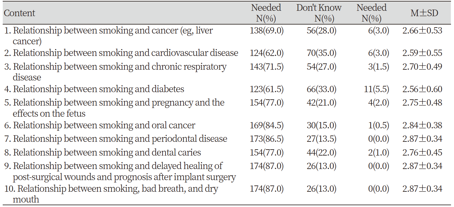 https://www.kjcdh.org/images/KJCDH/images/N0960080204_image/Table_kjcdh_08_02_04_T4.png