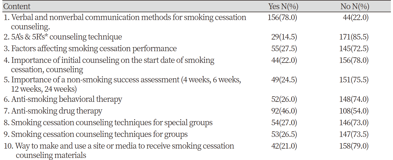 https://www.kjcdh.org/images/KJCDH/images/N0960080204_image/Table_kjcdh_08_02_04_T5.png