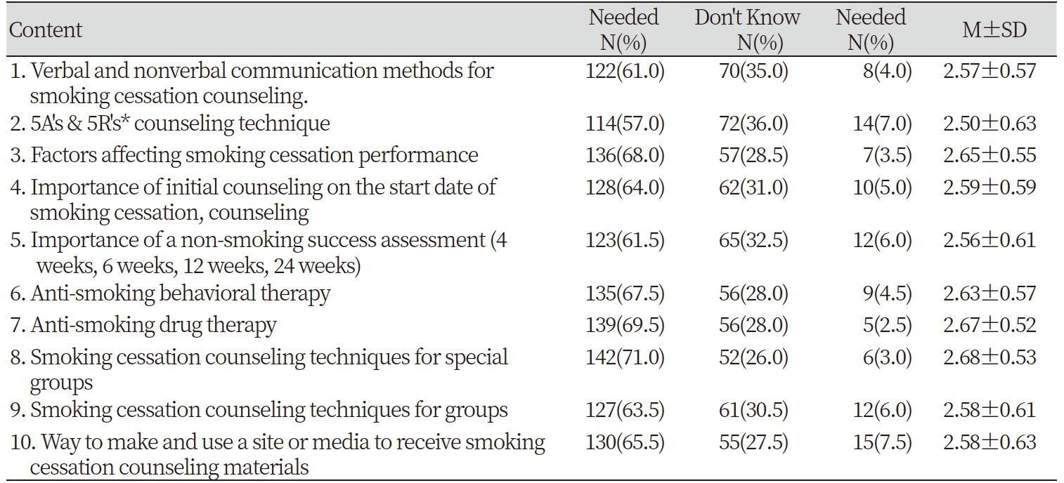 https://www.kjcdh.org/images/KJCDH/images/N0960080204_image/Table_kjcdh_08_02_04_T6.png