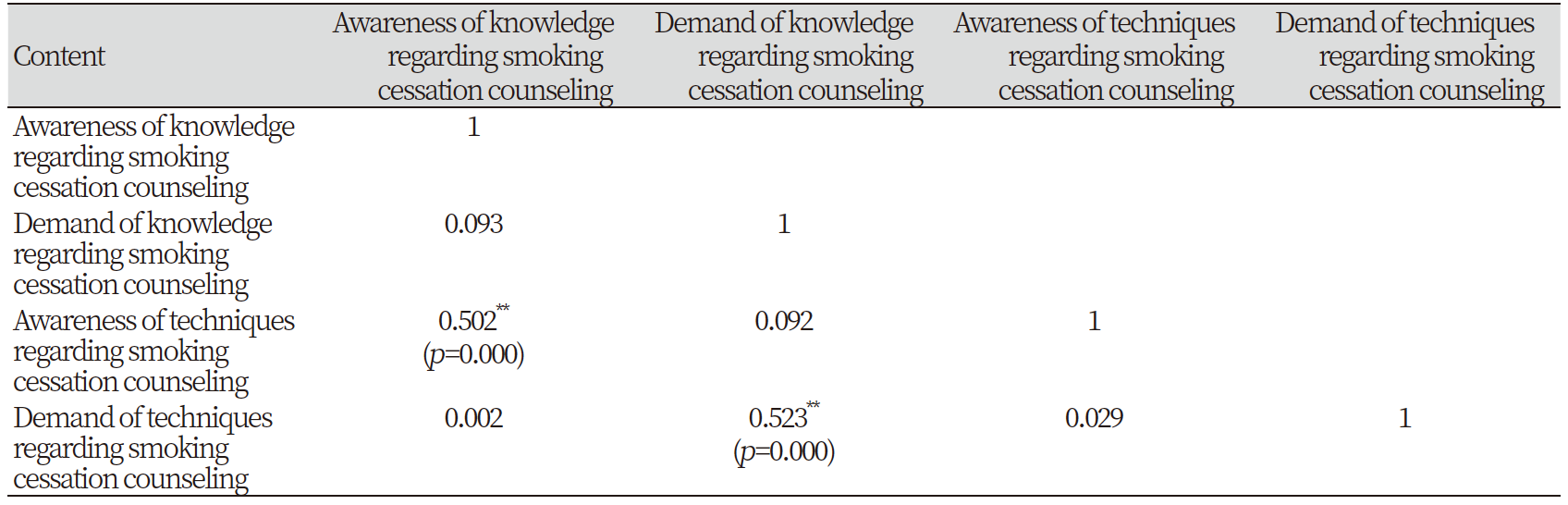 https://www.kjcdh.org/images/KJCDH/images/N0960080204_image/Table_kjcdh_08_02_04_T7.png