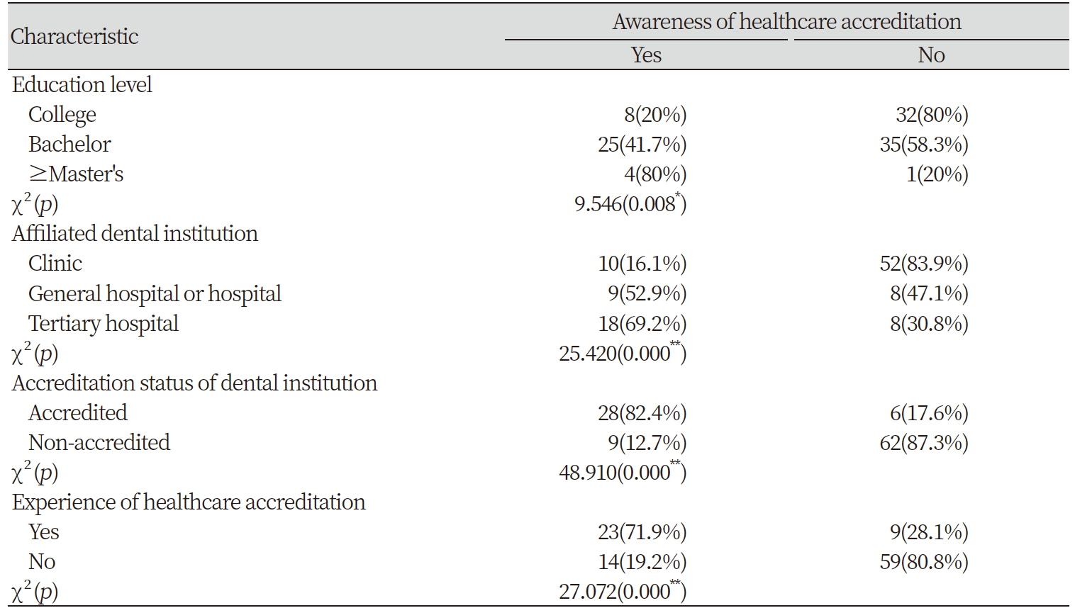 https://www.kjcdh.org/images/KJCDH/images/N0960080205_image/Table_kjcdh_08_02_05_T2.png