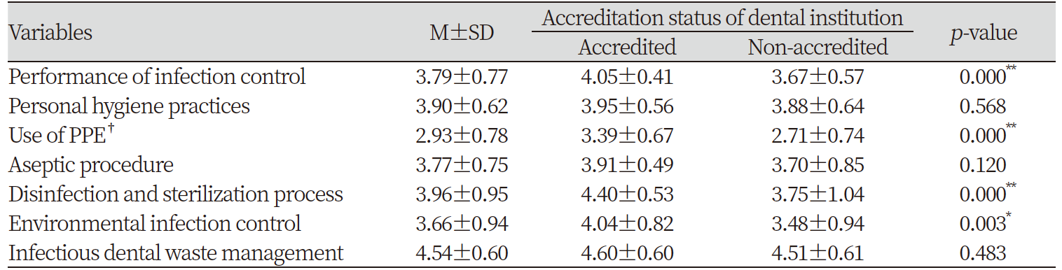https://www.kjcdh.org/images/KJCDH/images/N0960080205_image/Table_kjcdh_08_02_05_T3.png