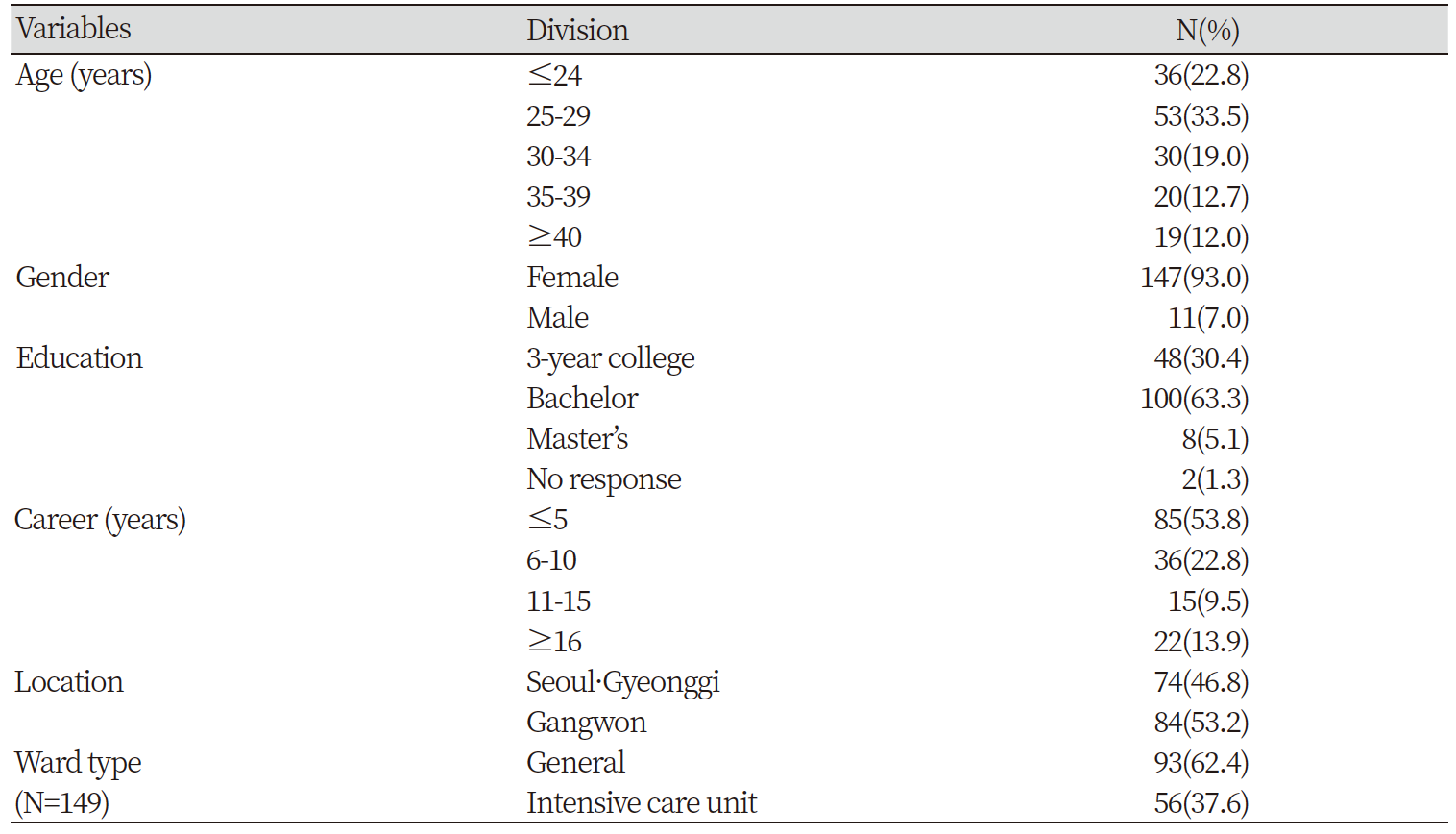 https://www.kjcdh.org/images/KJCDH/images/N0960080206_image/Table_kjcdh_08_02_06_T1.png