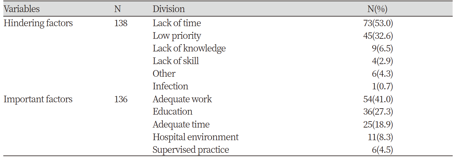 https://www.kjcdh.org/images/KJCDH/images/N0960080206_image/Table_kjcdh_08_02_06_T2.png