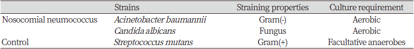 https://www.kjcdh.org/images/kjcdh/images/N0960090102_image/Table_KJCDH_09_01_02_T1.png
