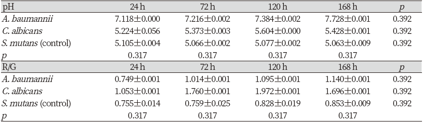 https://www.kjcdh.org/images/kjcdh/images/N0960090102_image/Table_KJCDH_09_01_02_T2.png