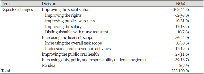 https://www.kjcdh.org/images/kjcdh/images/N0960090105_image/Table_KJCDH_09_01_05_T1.png