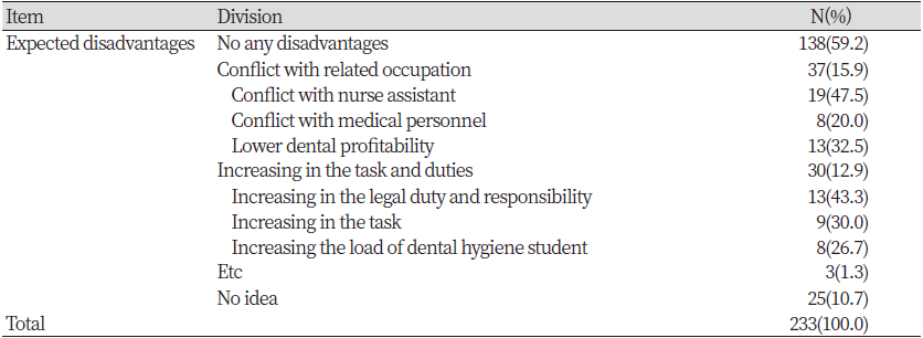 https://www.kjcdh.org/images/kjcdh/images/N0960090105_image/Table_KJCDH_09_01_05_T2.png