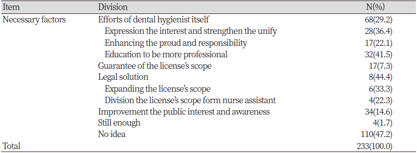 https://www.kjcdh.org/images/kjcdh/images/N0960090105_image/Table_KJCDH_09_01_05_T4.png