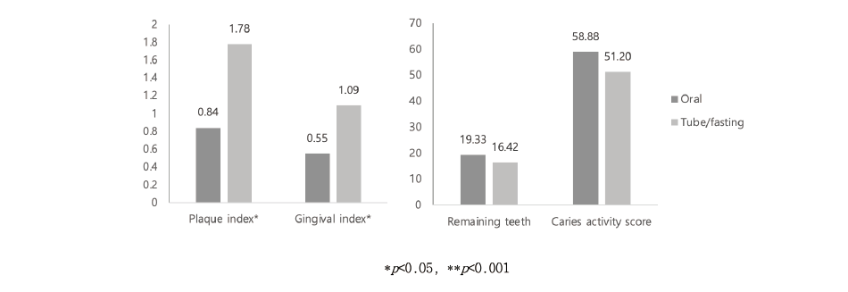 https://www.kjcdh.org/images/kjcdh/images/N0960090202_image/Figure_KJCDH_09_02_02_F3.png