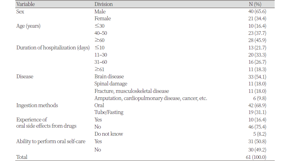 https://www.kjcdh.org/images/kjcdh/images/N0960090202_image/Table_KJCDH_09_02_02_T1.png