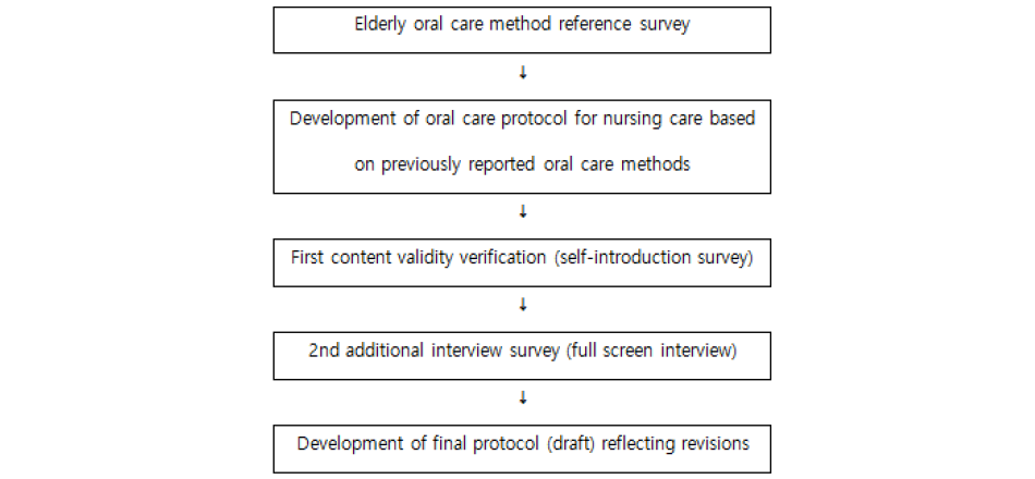 https://www.kjcdh.org/images/kjcdh/images/N0960090203_image/Figure_KJCDH_09_02_03_F1.png