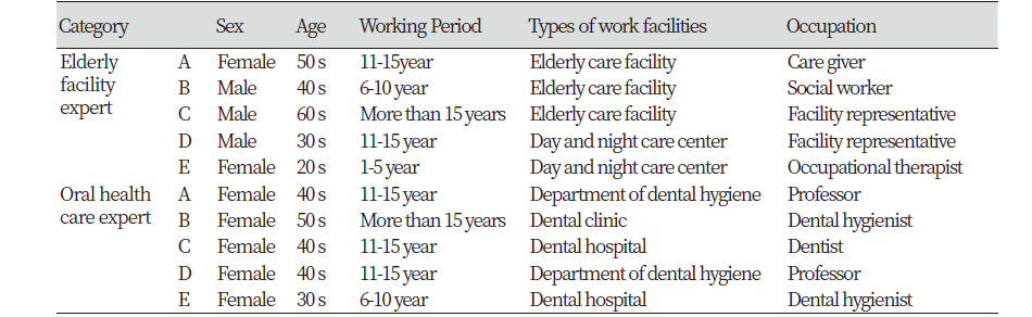 https://www.kjcdh.org/images/kjcdh/images/N0960090203_image/Table_KJCDH_09_02_03_T1.png