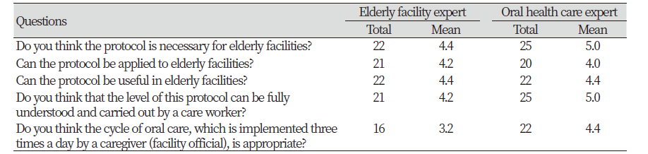 https://www.kjcdh.org/images/kjcdh/images/N0960090203_image/Table_KJCDH_09_02_03_T3.png
