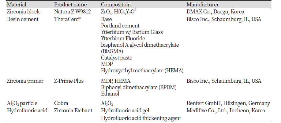 https://www.kjcdh.org/images/kjcdh/images/N0960090204_image/Table_KJCDH_09_02_04_T1.png