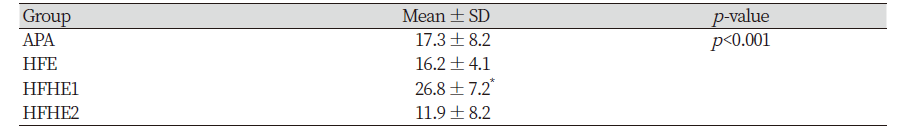 https://www.kjcdh.org/images/kjcdh/images/N0960090204_image/Table_KJCDH_09_02_04_T3.png