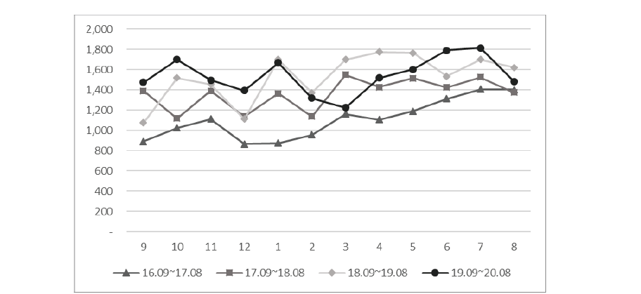 https://www.kjcdh.org/images/kjcdh/images/N0960090205_image/Figure_KJCDH_09_02_05_F3.png
