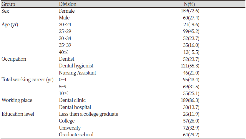 https://www.kjcdh.org/images/kjcdh/images/N0960090301_image/Table_KJCDH_09_03_01_T1.png