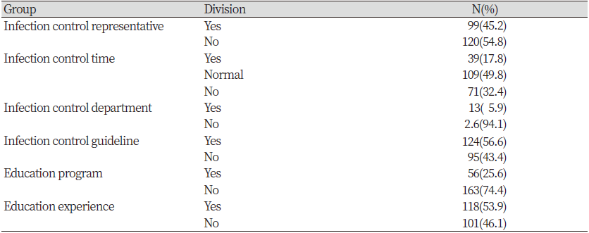 https://www.kjcdh.org/images/kjcdh/images/N0960090301_image/Table_KJCDH_09_03_01_T2.png
