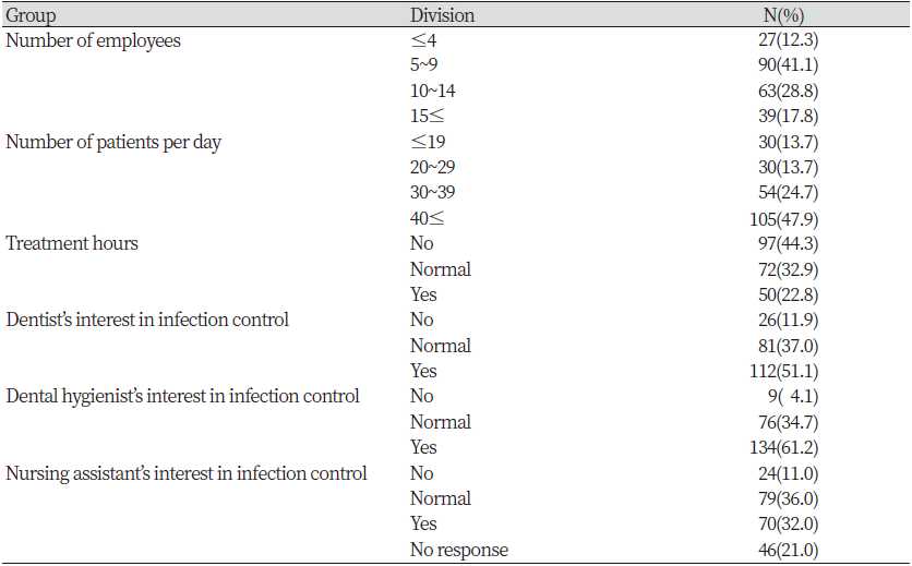 https://www.kjcdh.org/images/kjcdh/images/N0960090301_image/Table_KJCDH_09_03_01_T3.png