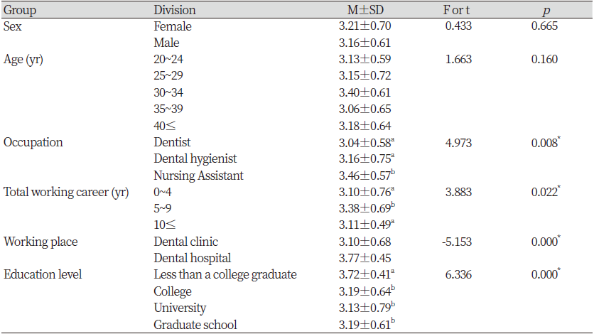 https://www.kjcdh.org/images/kjcdh/images/N0960090301_image/Table_KJCDH_09_03_01_T4.png