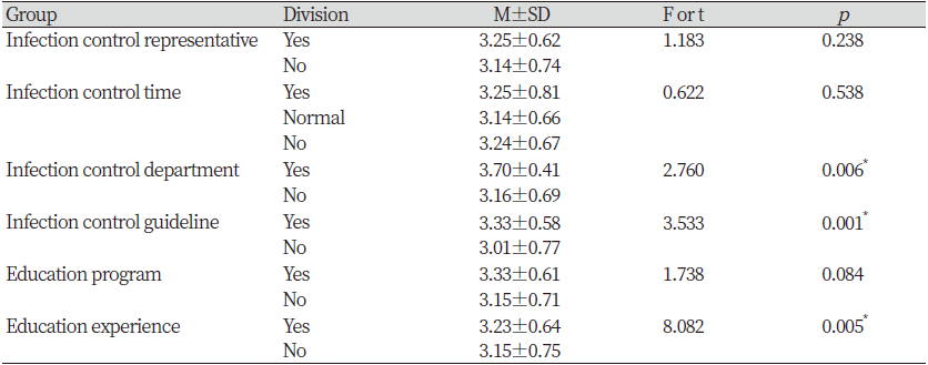 https://www.kjcdh.org/images/kjcdh/images/N0960090301_image/Table_KJCDH_09_03_01_T5.png