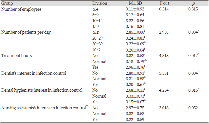 https://www.kjcdh.org/images/kjcdh/images/N0960090301_image/Table_KJCDH_09_03_01_T6.png