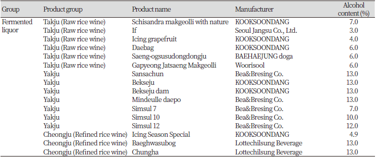 https://www.kjcdh.org/images/kjcdh/images/N0960090303_image/Table_KJCDH_09_03_03_T1_01.png