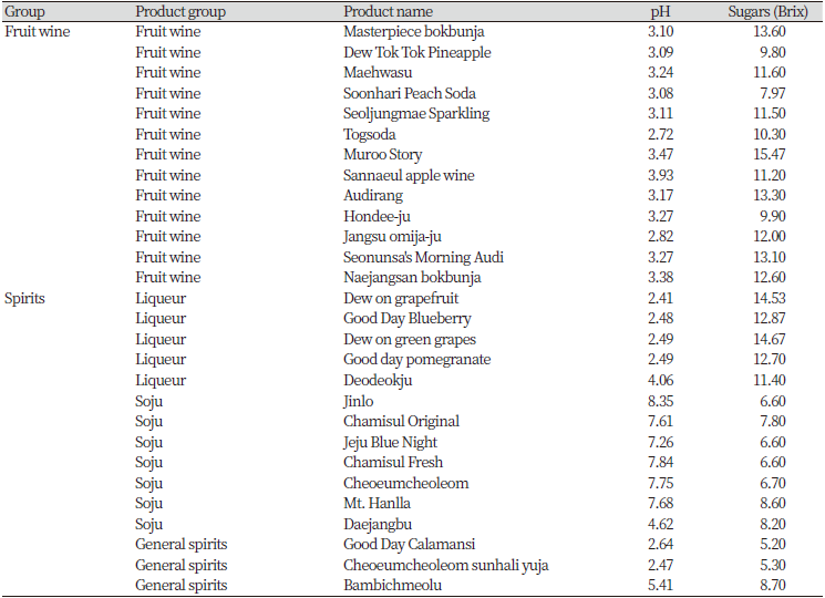 https://www.kjcdh.org/images/kjcdh/images/N0960090303_image/Table_KJCDH_09_03_03_T2_02.png