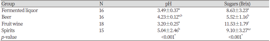 https://www.kjcdh.org/images/kjcdh/images/N0960090303_image/Table_KJCDH_09_03_03_T3.png