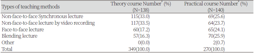 https://www.kjcdh.org/images/kjcdh/images/N0960090304_image/Table_KJCDH_09_03_04_T2.png